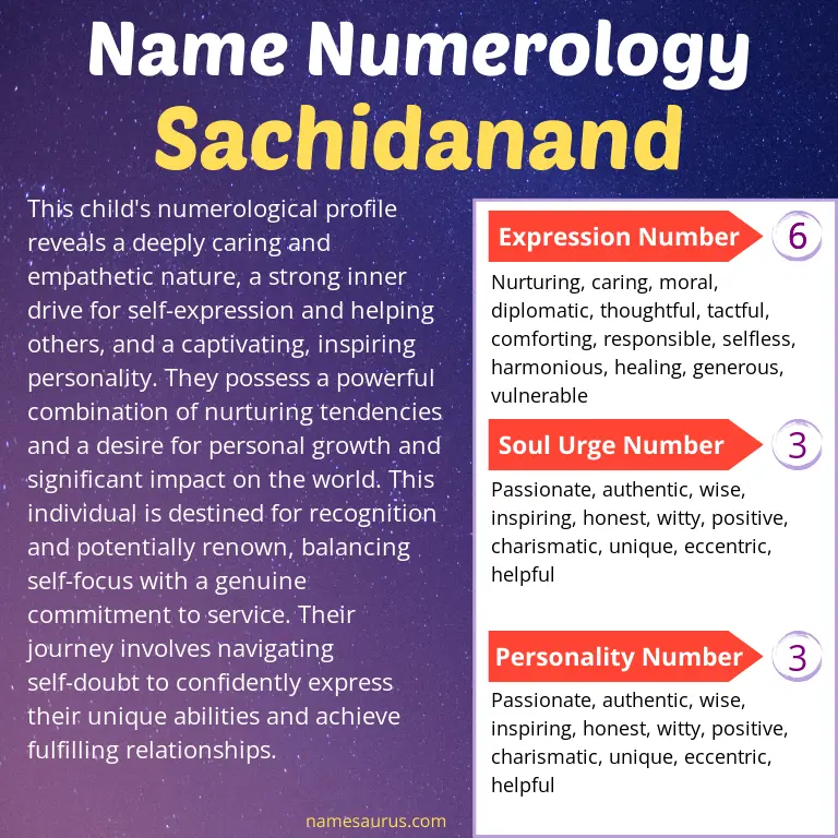 numerology of the name sachidanand.