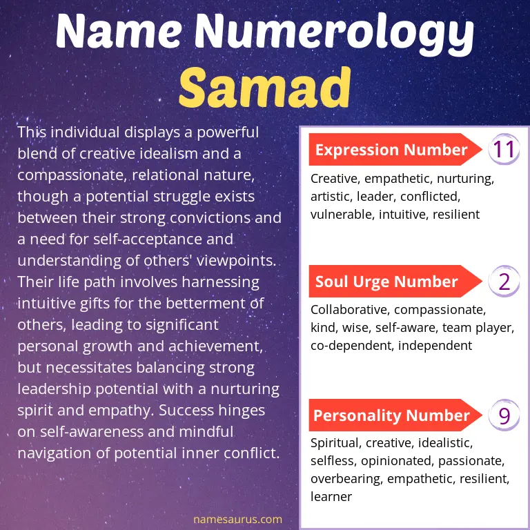 numerology of the name samad.