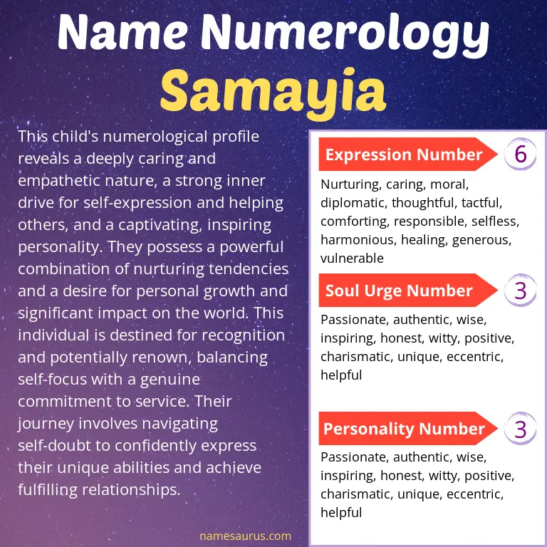 numerology of the name samayia.