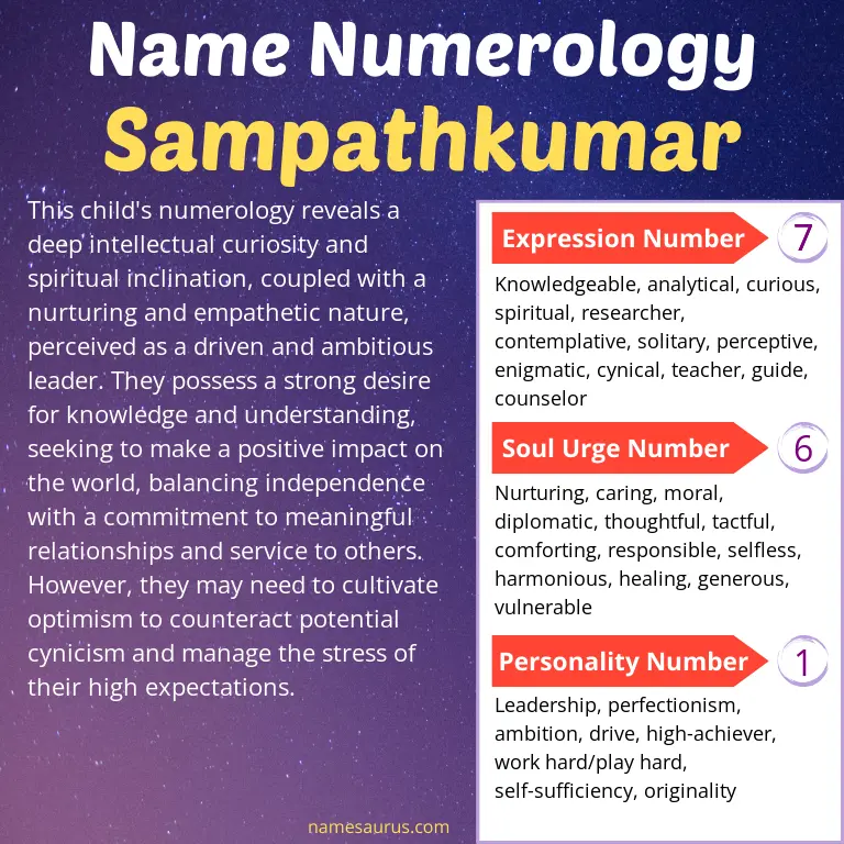 numerology of the name sampathkumar.
