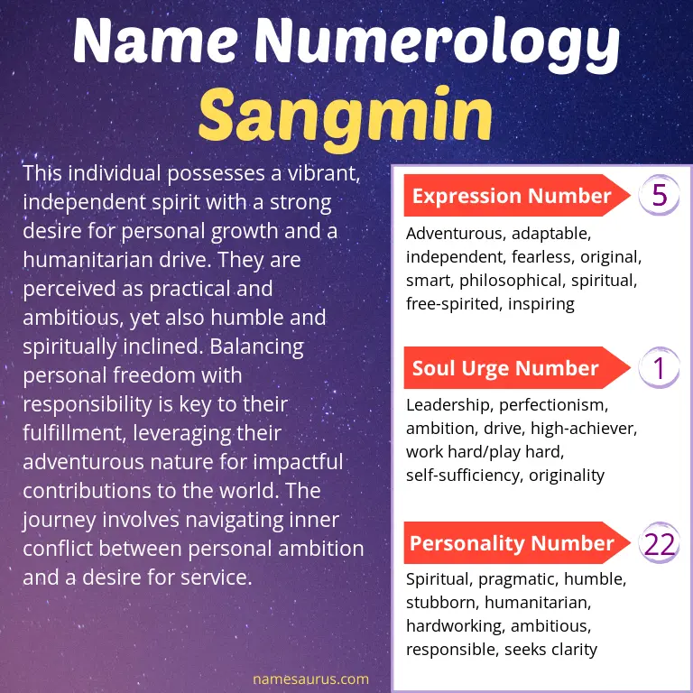 numerology of the name sangmin.