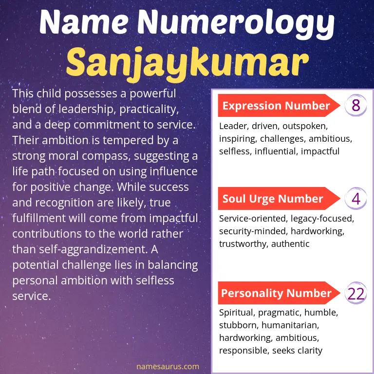 numerology of the name sanjaykumar.