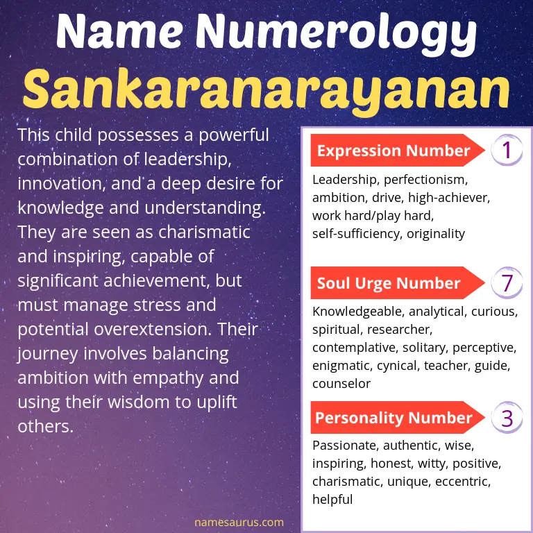 numerology of the name sankaranarayanan.