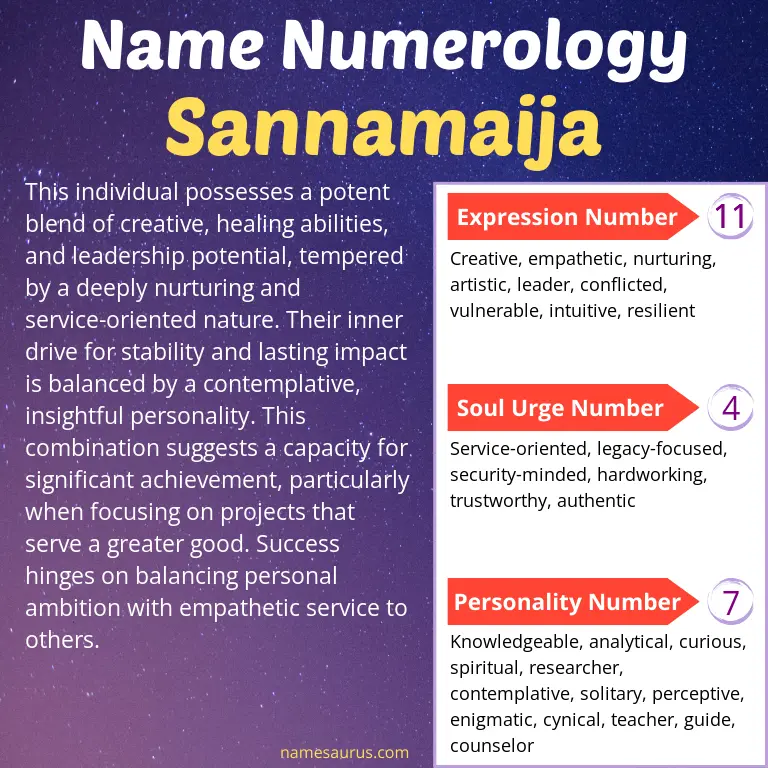 numerology of the name sannamaija.