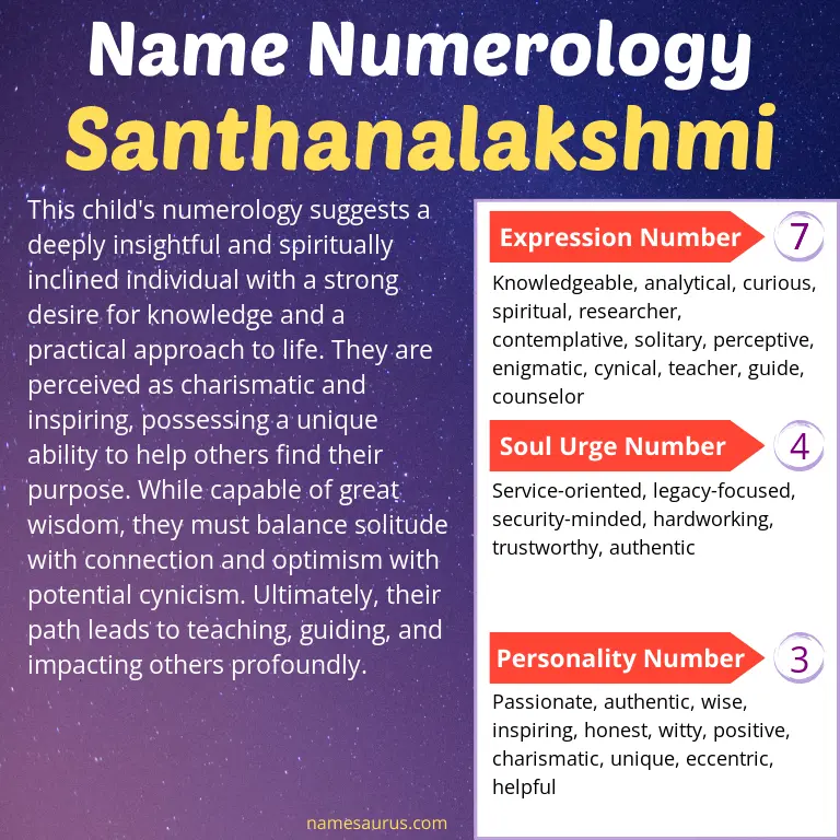 numerology of the name santhanalakshmi.