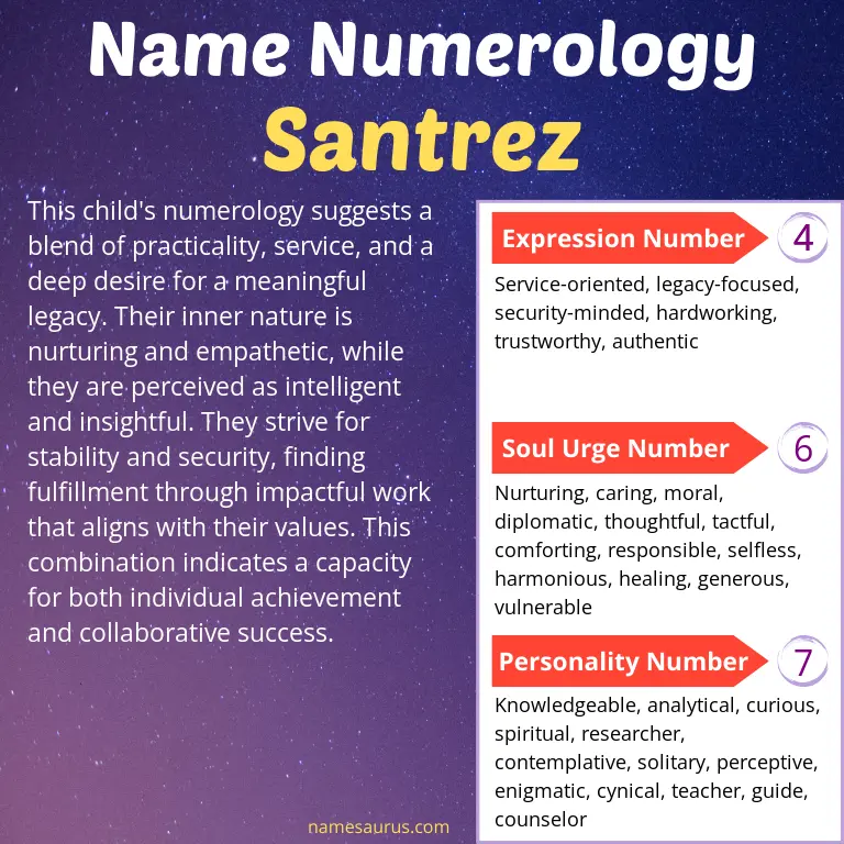 numerology of the name santrez.