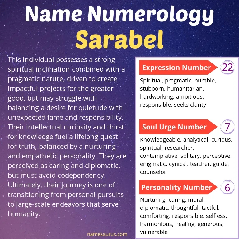 numerology of the name sarabel.