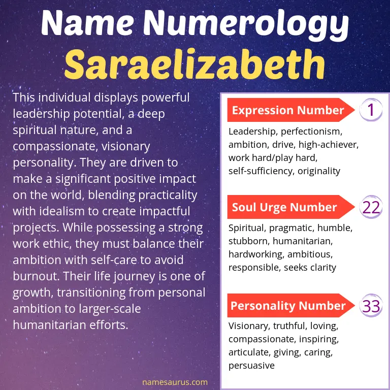 numerology of the name saraelizabeth.