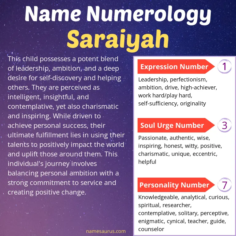 numerology of the name saraiyah.