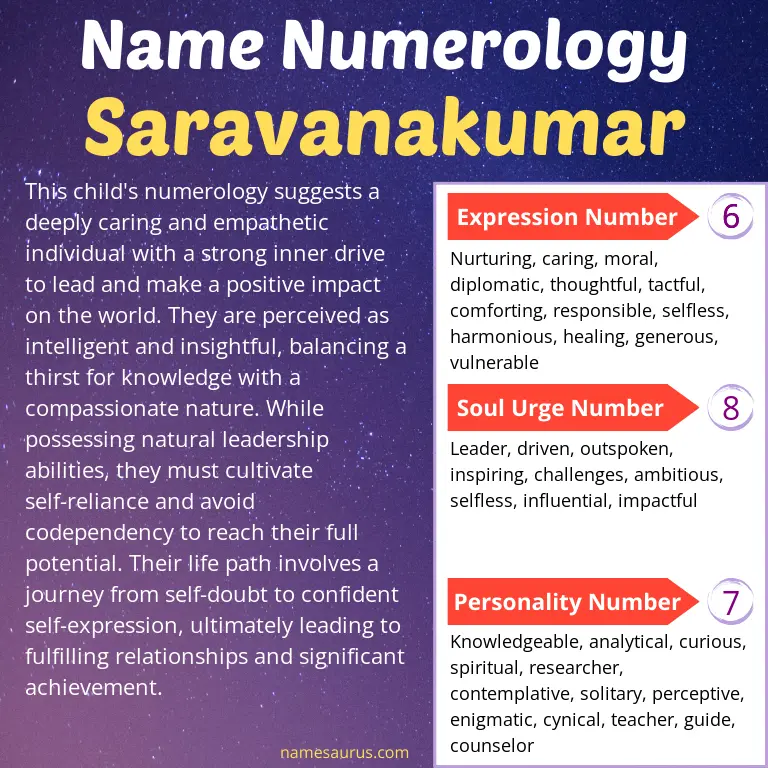 numerology of the name saravanakumar.