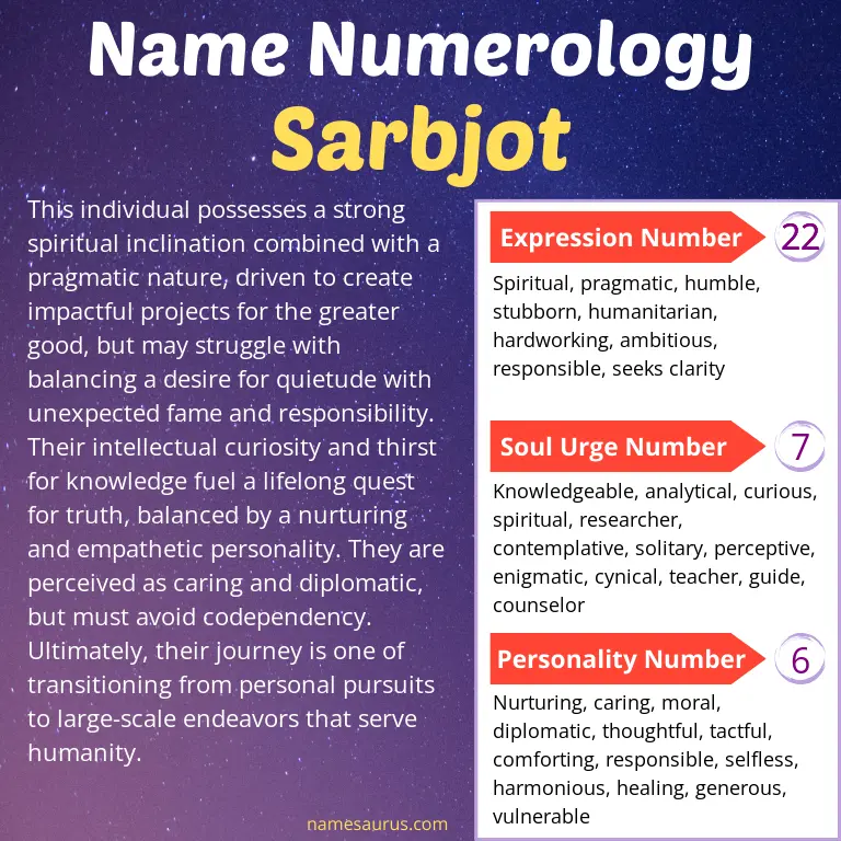numerology of the name sarbjot.