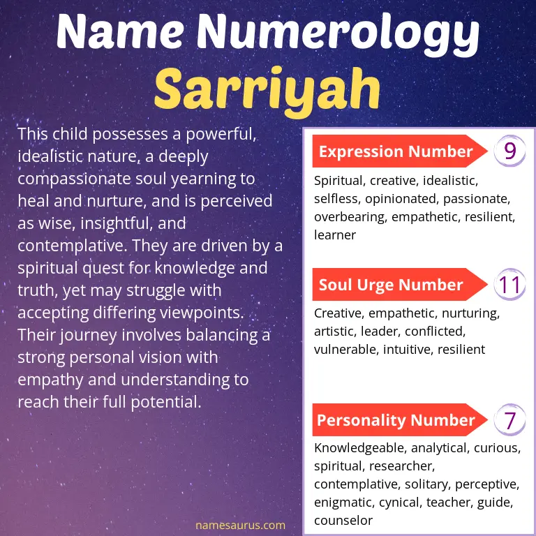 numerology of the name sarriyah.