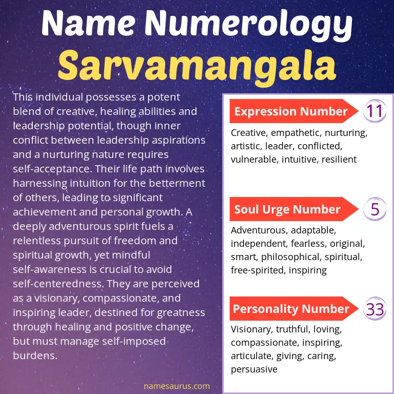 numerology of the name sarvamangala.