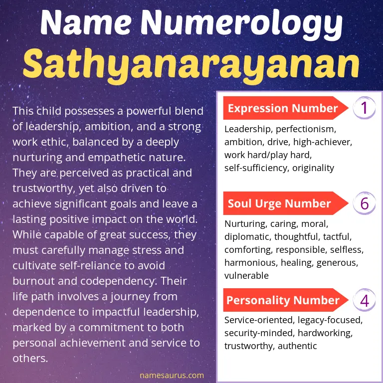 numerology of the name sathyanarayanan.