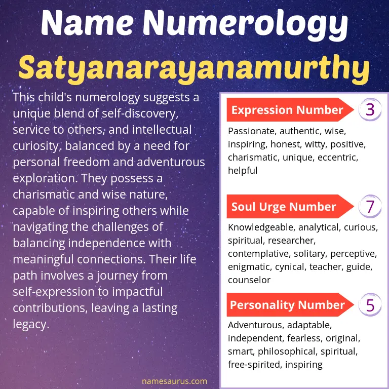 numerology of the name satyanarayanamurthy.