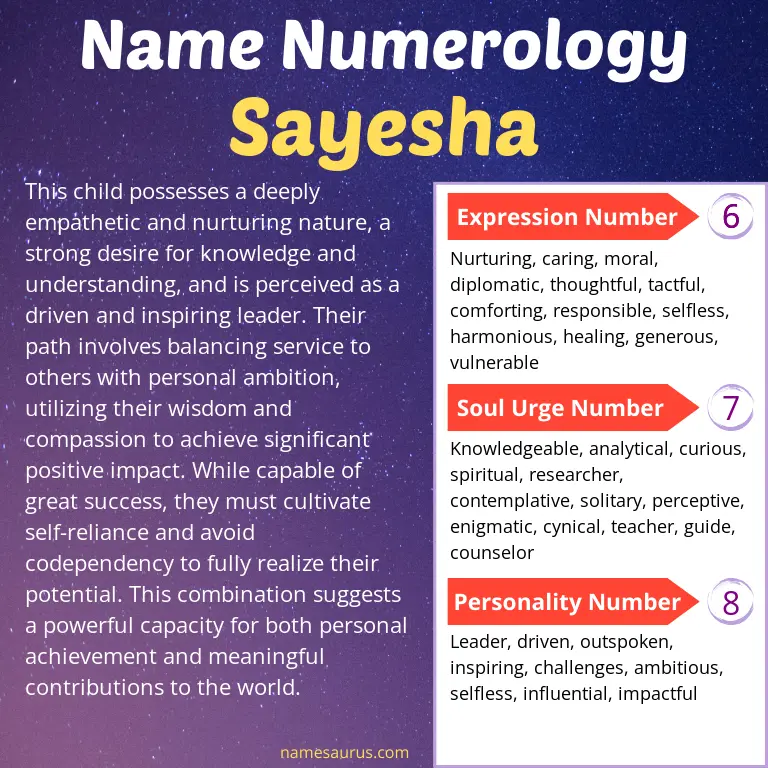 numerology of the name sayesha.