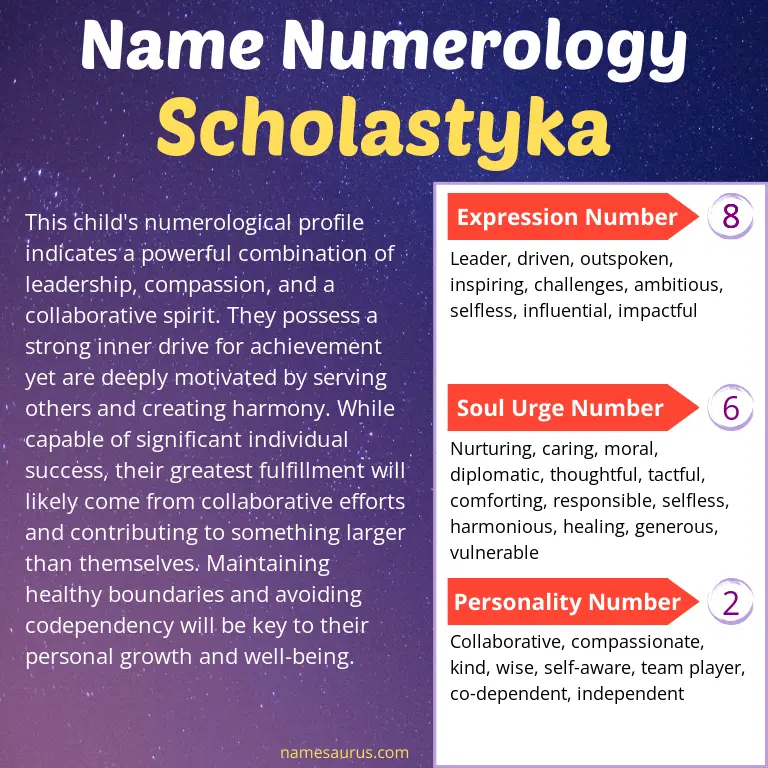 numerology of the name scholastyka.
