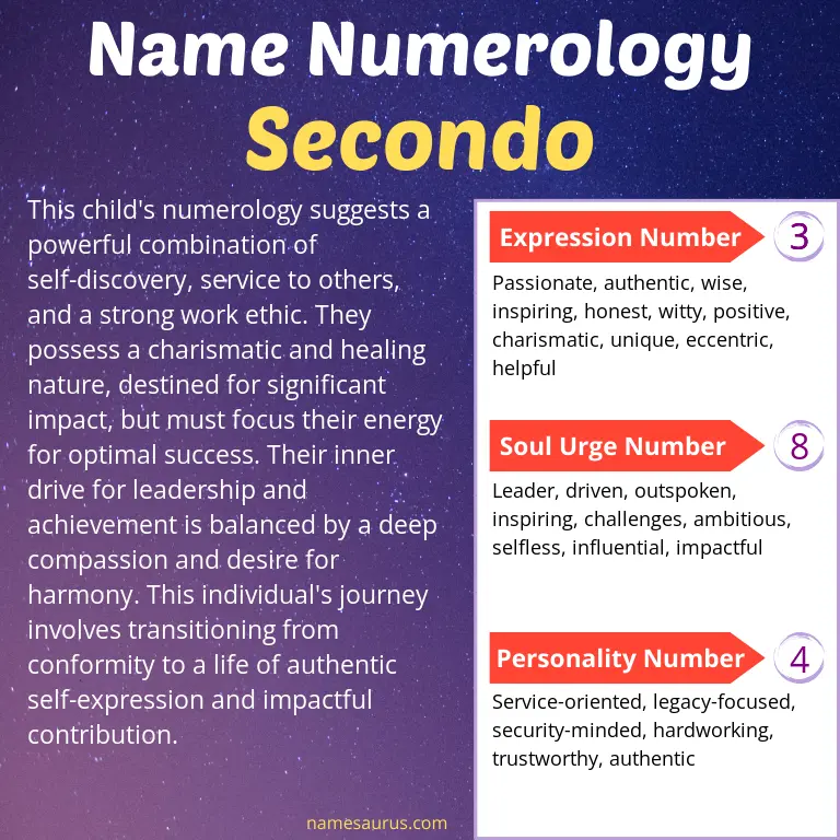 numerology of the name secondo.