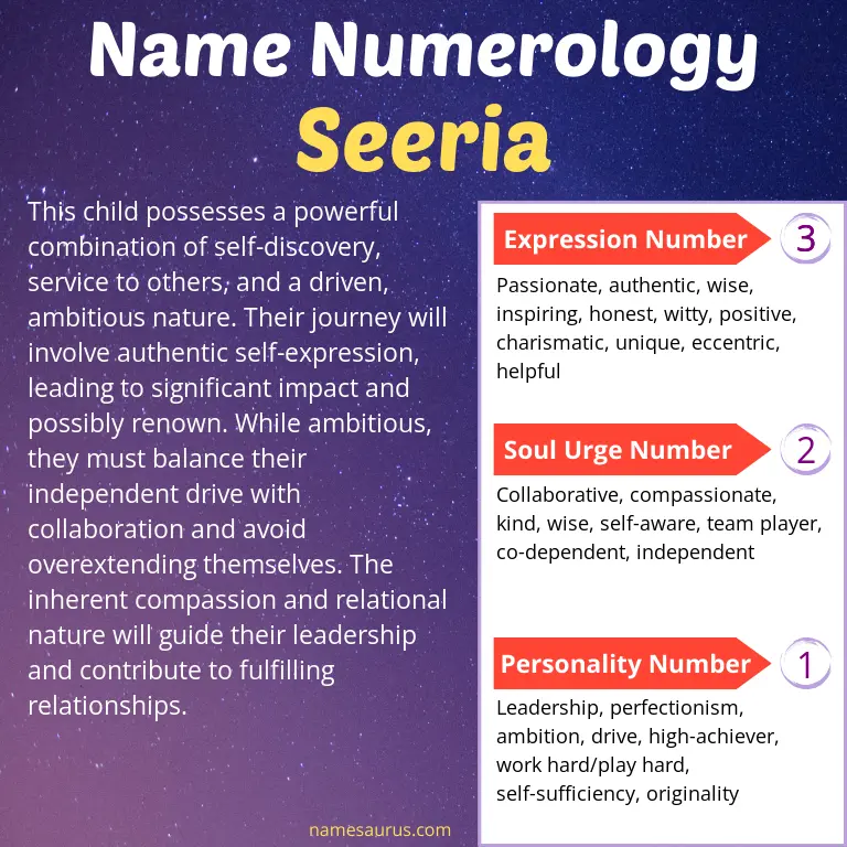 numerology of the name seeria.