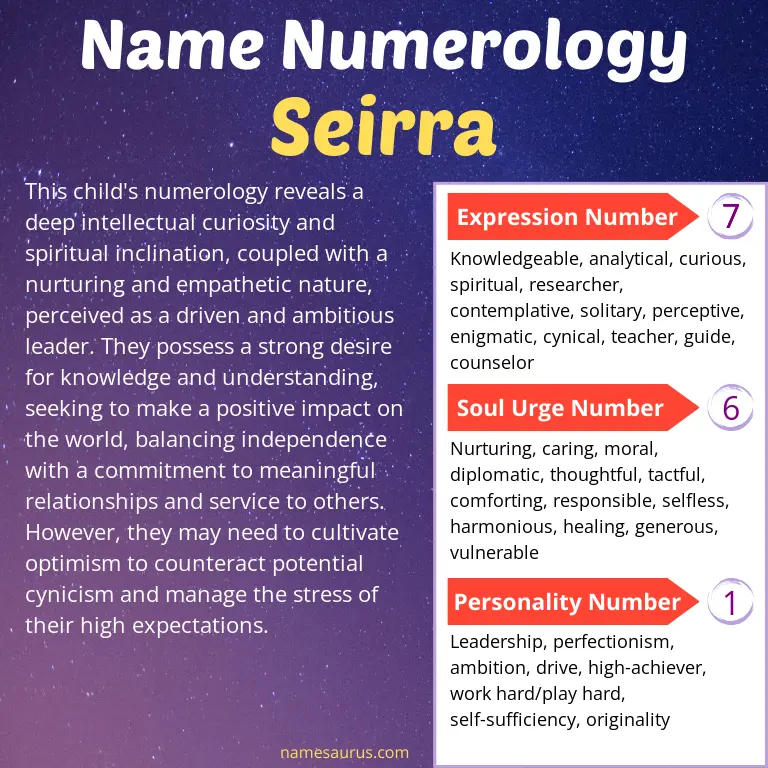 numerology of the name seirra.