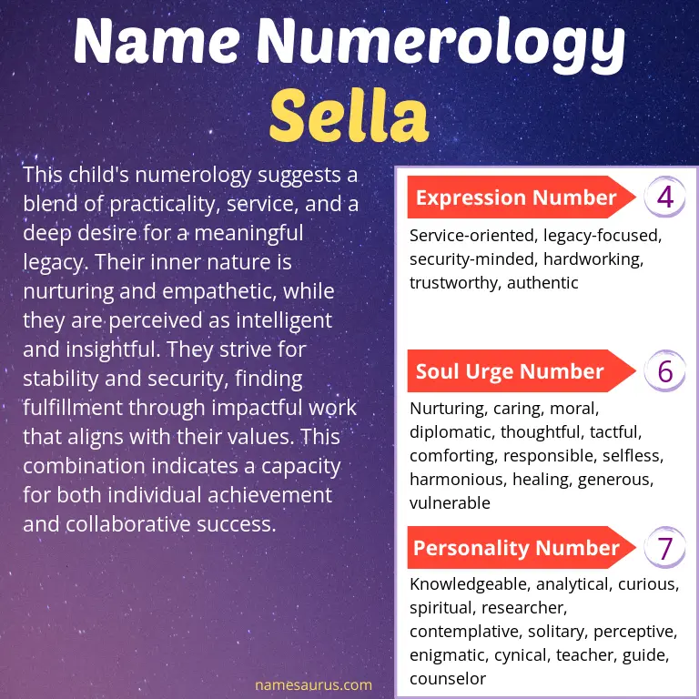 numerology of the name sella.