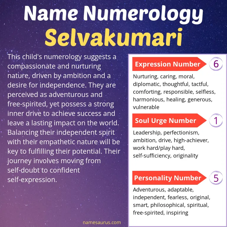 numerology of the name selvakumari.