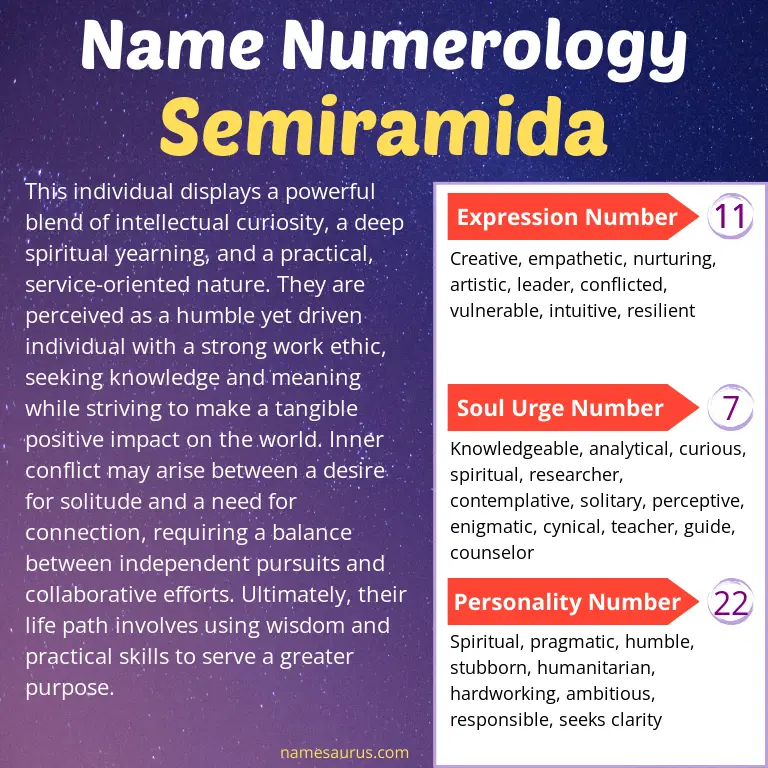 numerology of the name semiramida.