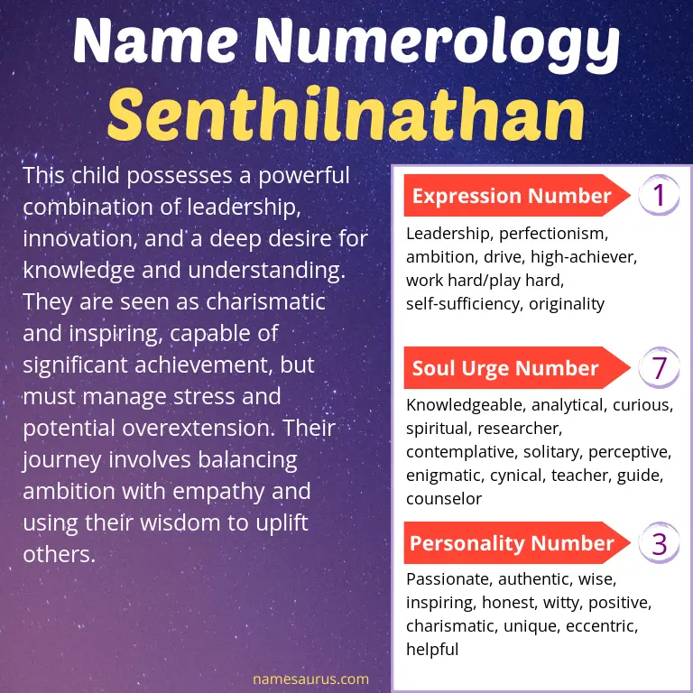 numerology of the name senthilnathan.