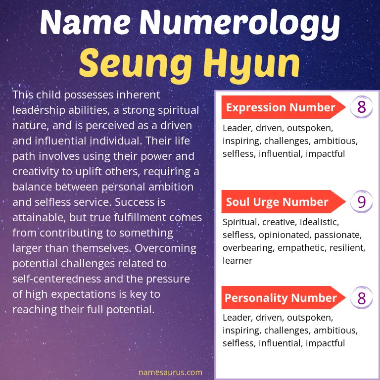 numerology of the name seung hyun.