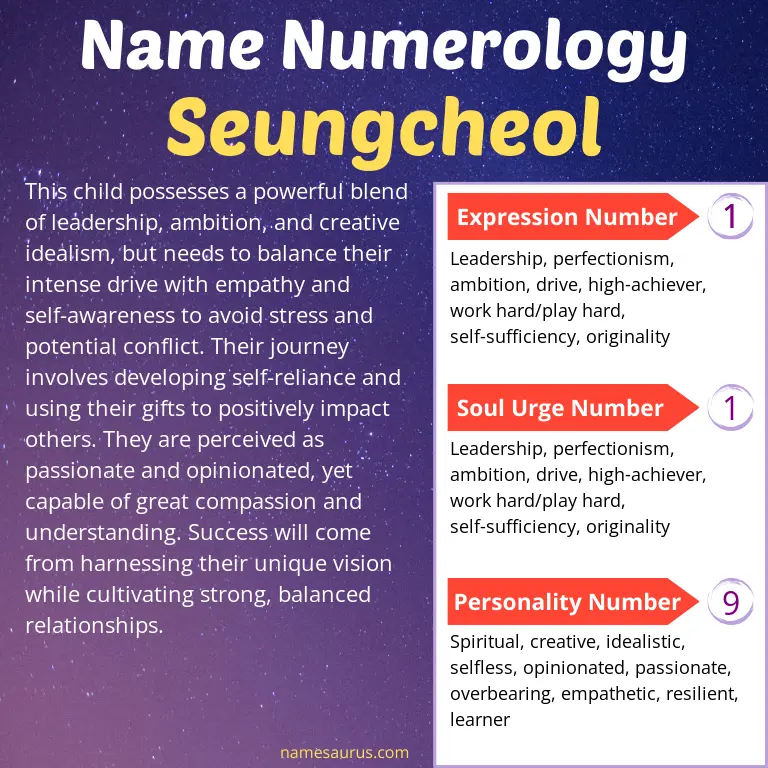 numerology of the name seungcheol.