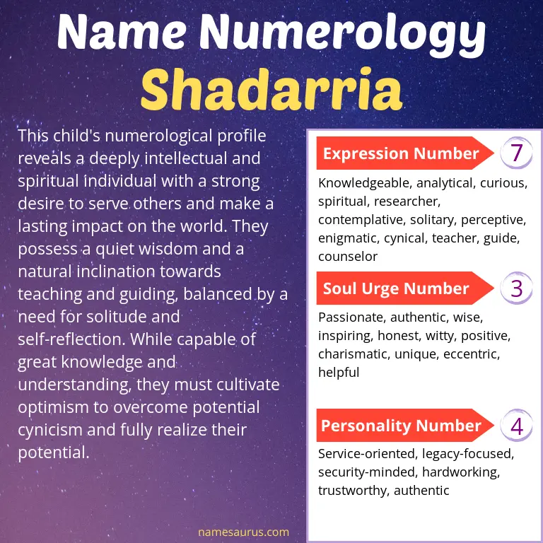 numerology of the name shadarria.