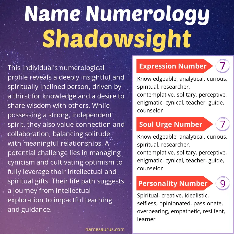 numerology of the name shadowsight.