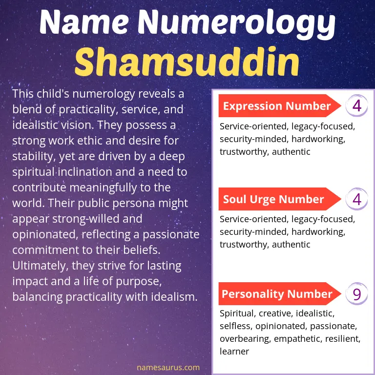numerology of the name shamsuddin.