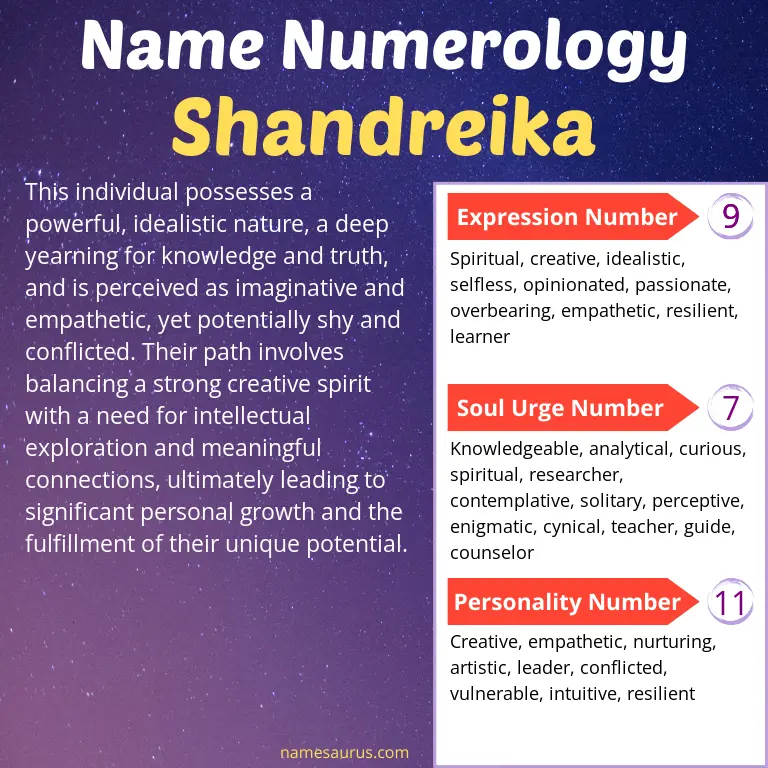 numerology of the name shandreika.