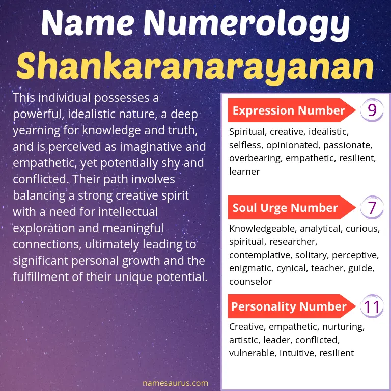 numerology of the name shankaranarayanan.