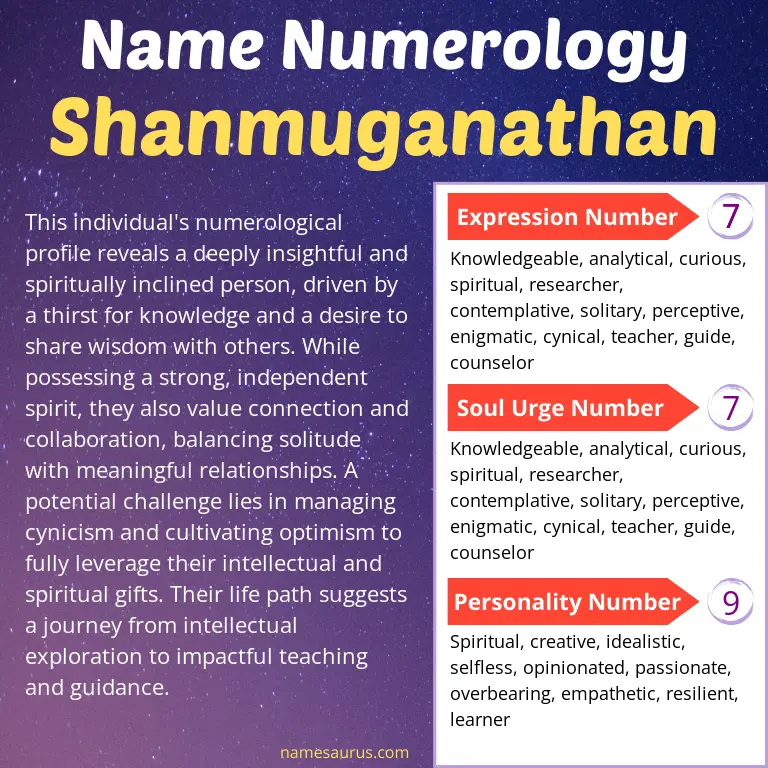 numerology of the name shanmuganathan.