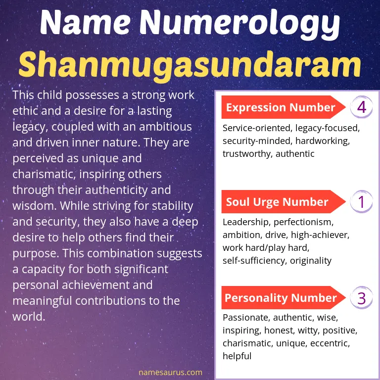numerology of the name shanmugasundaram.