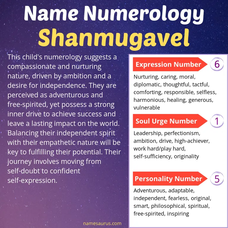 numerology of the name shanmugavel.