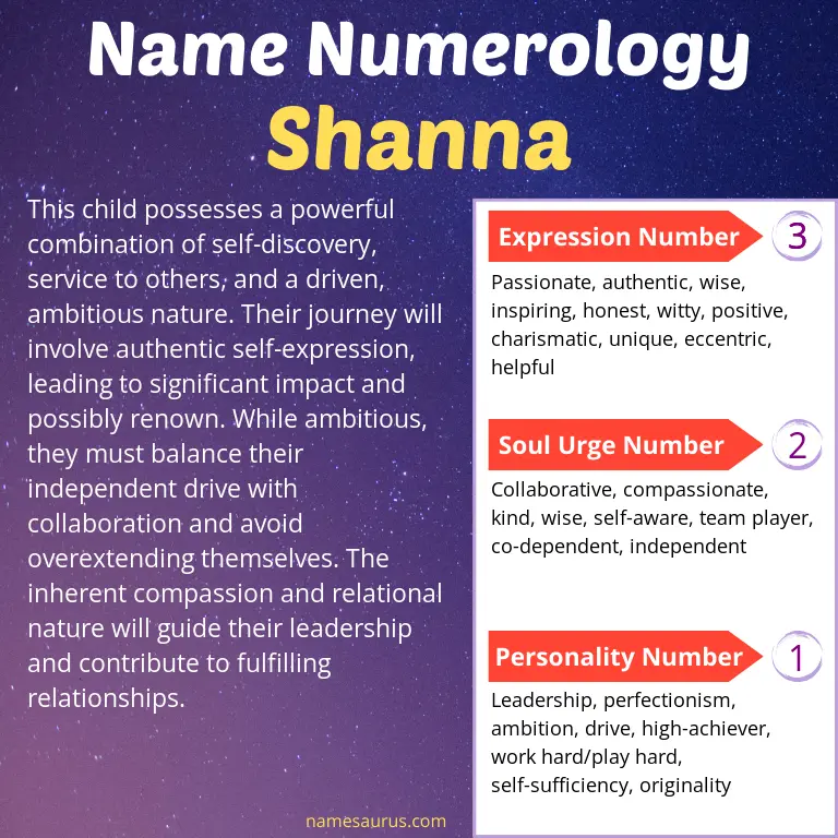 numerology of the name shanna.