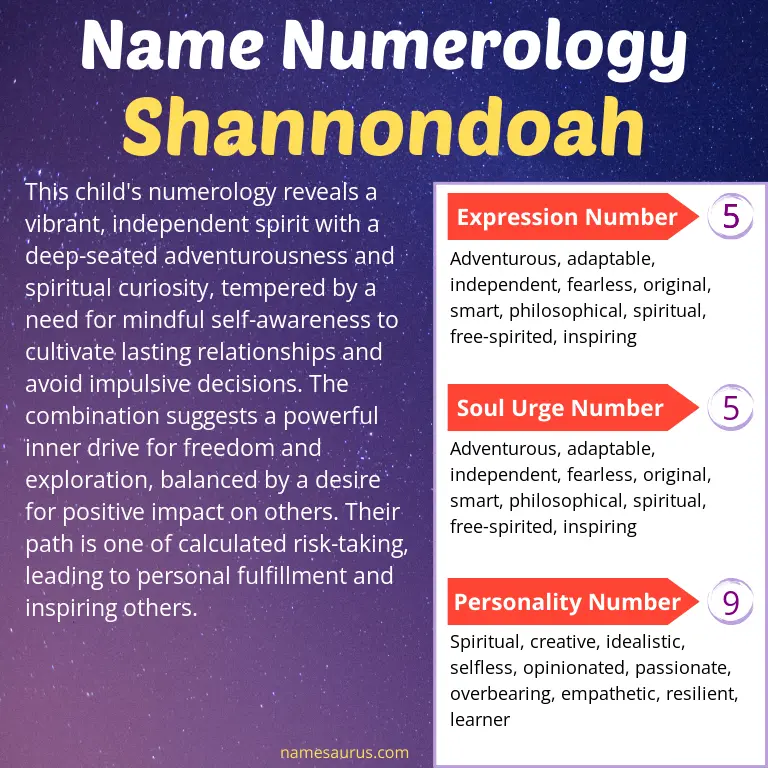 numerology of the name shannondoah.