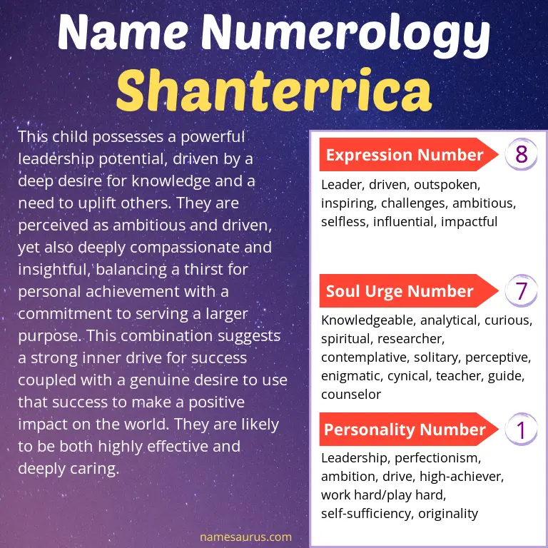 numerology of the name shanterrica.