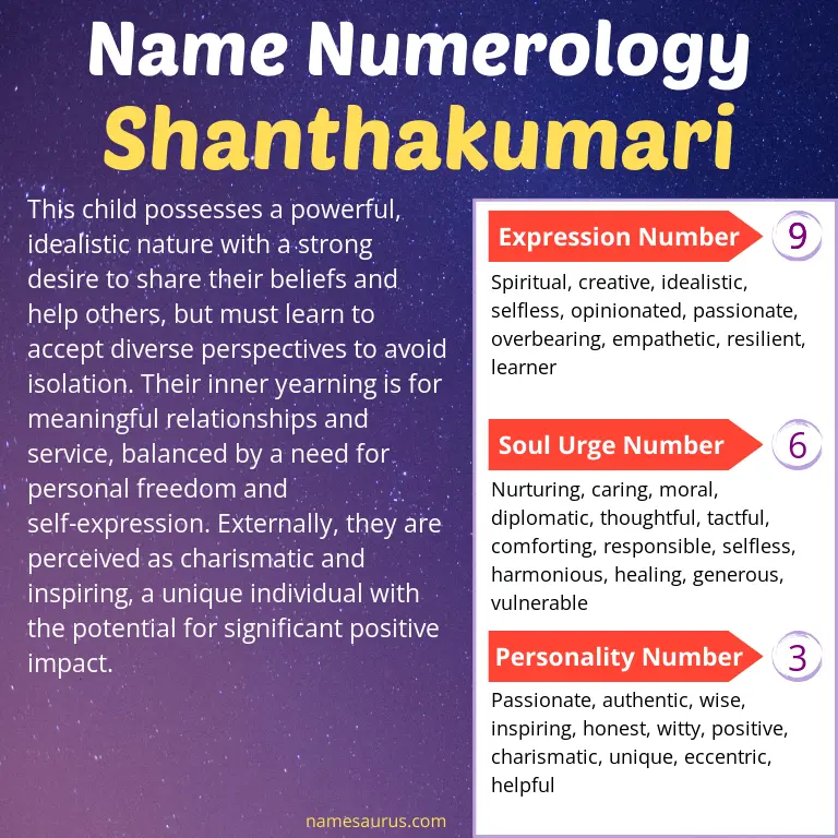 numerology of the name shanthakumari.