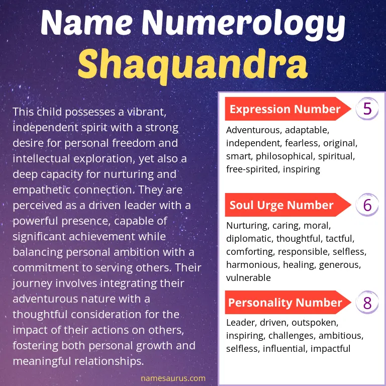 numerology of the name shaquandra.