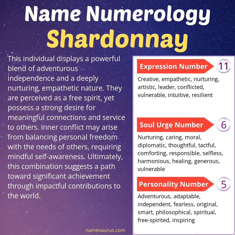 numerology of the name shardonnay.