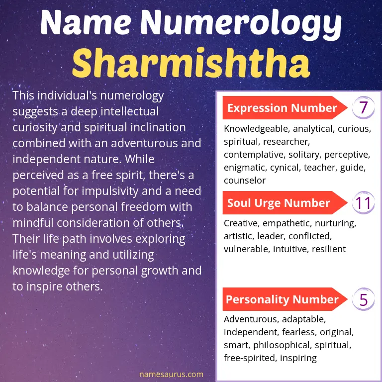 numerology of the name sharmishtha.