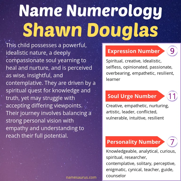 numerology of the name shawn douglas.