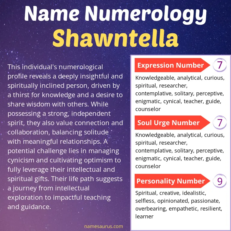 numerology of the name shawntella.