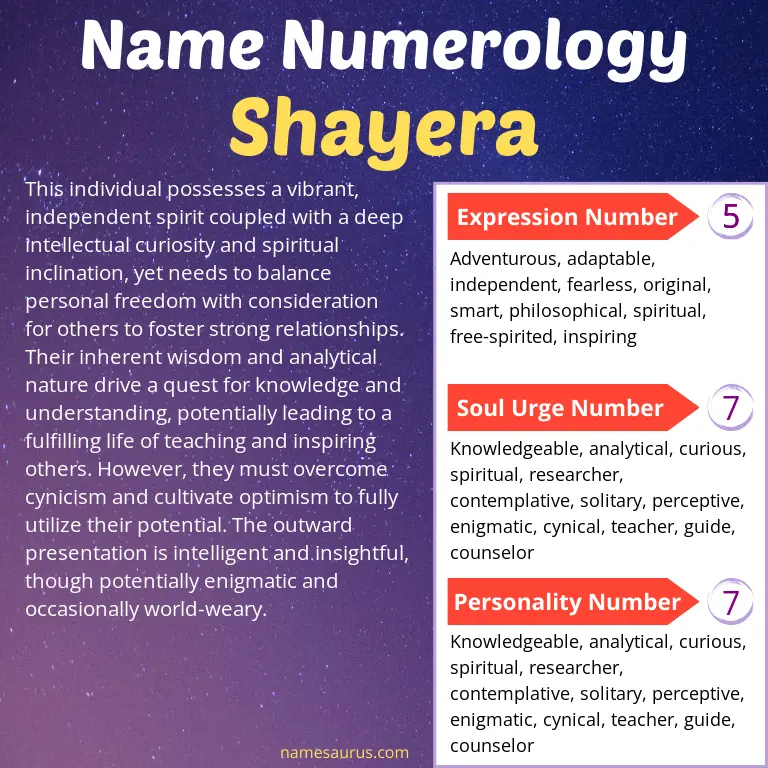 numerology of the name shayera.