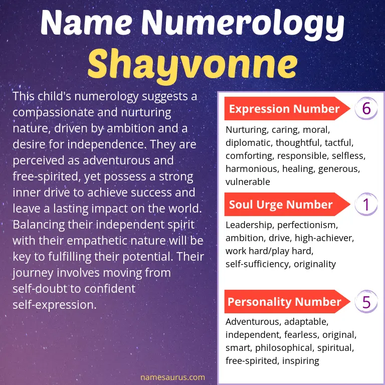 numerology of the name shayvonne.