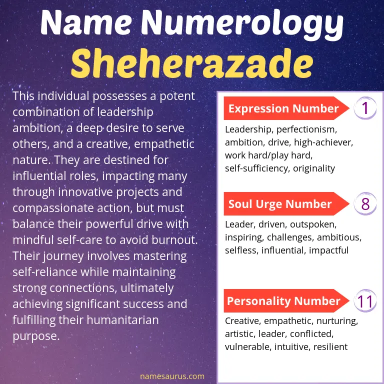numerology of the name sheherazade.